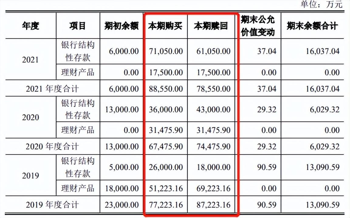 芯天下理财超过募资总额，核心技术产品占比低，外采晶圆比例高