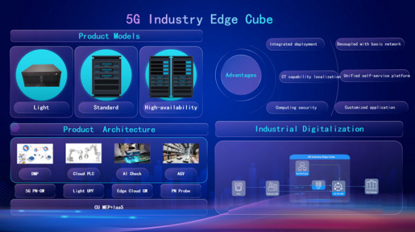 中国联通宣布行业首发“5G 工业边缘算网一体机”