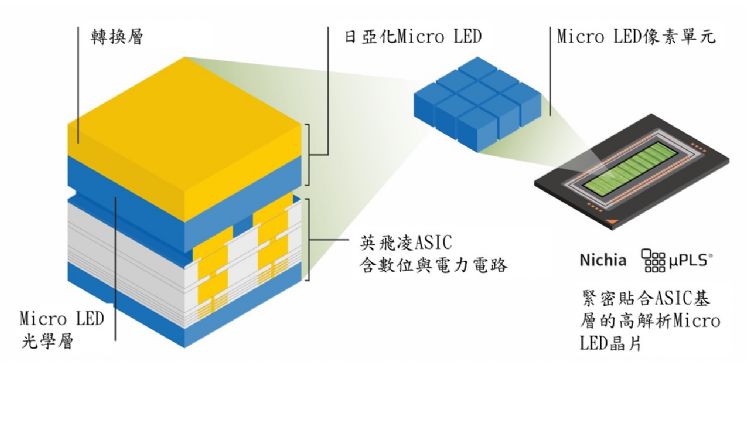 MicroLED投影车灯可警示行人 日亚化、英飞凌新品拟2023年夏天出货