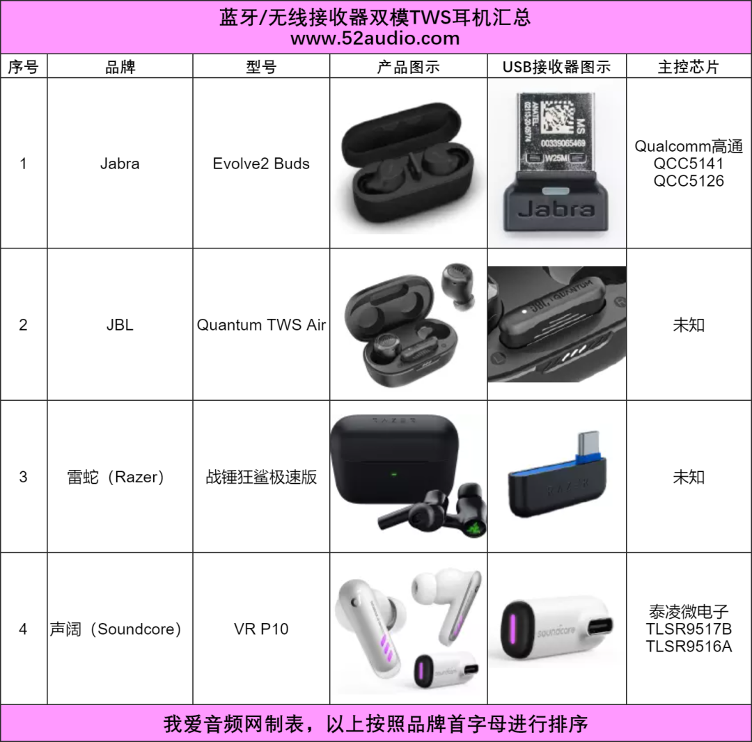 我爱音频网周报:双模TWS耳机、京东销量前10无线麦克风汇总,OPPO、COMICA新品,vivo、PICO、斯莫格产品拆解~-我爱音频网