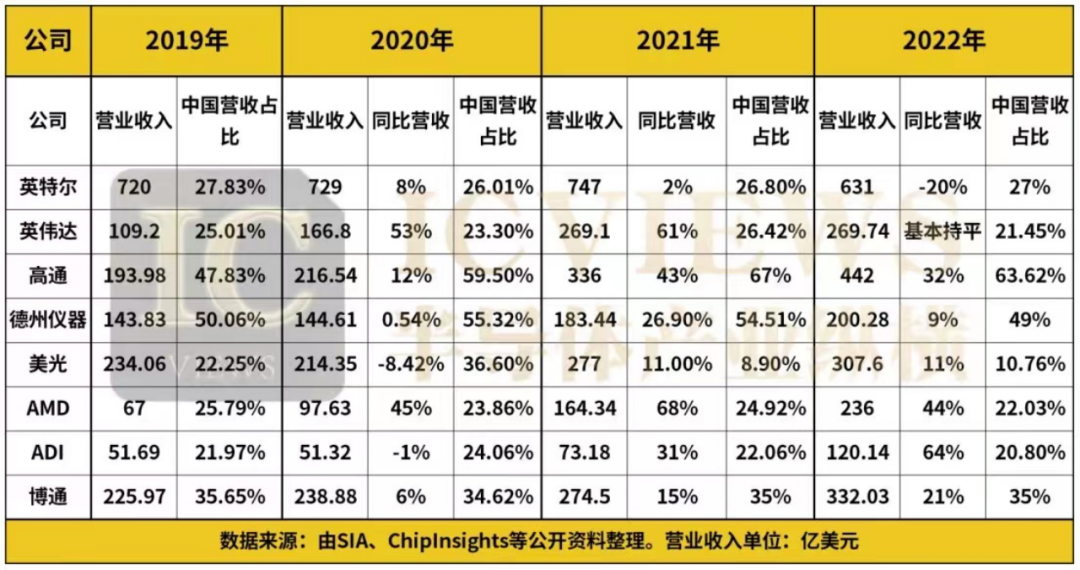 围堵与收割，美国紧握中国的钱包