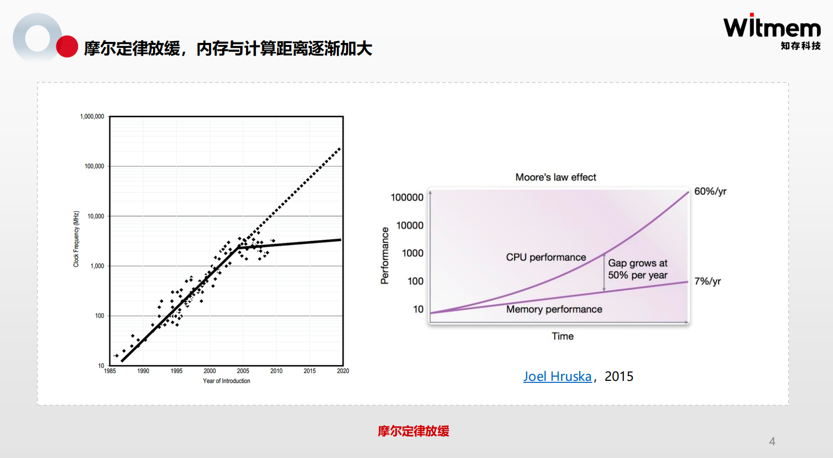 推翻内存墙 知存科技携国际首颗商用存内计算SoC芯片亮相ICCAD