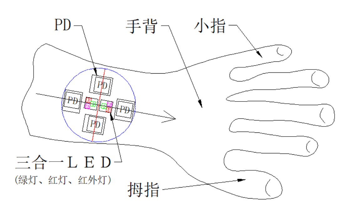 浅谈可穿戴设备PPG方案结构及工艺设计-我爱音频网