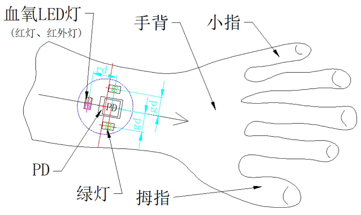 浅谈可穿戴设备PPG方案结构及工艺设计-我爱音频网