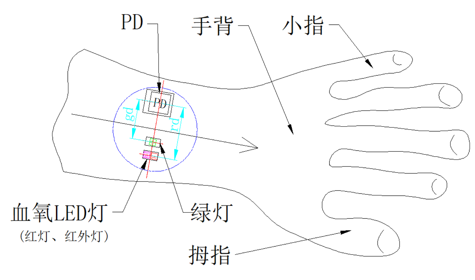浅谈可穿戴设备PPG方案结构及工艺设计-我爱音频网