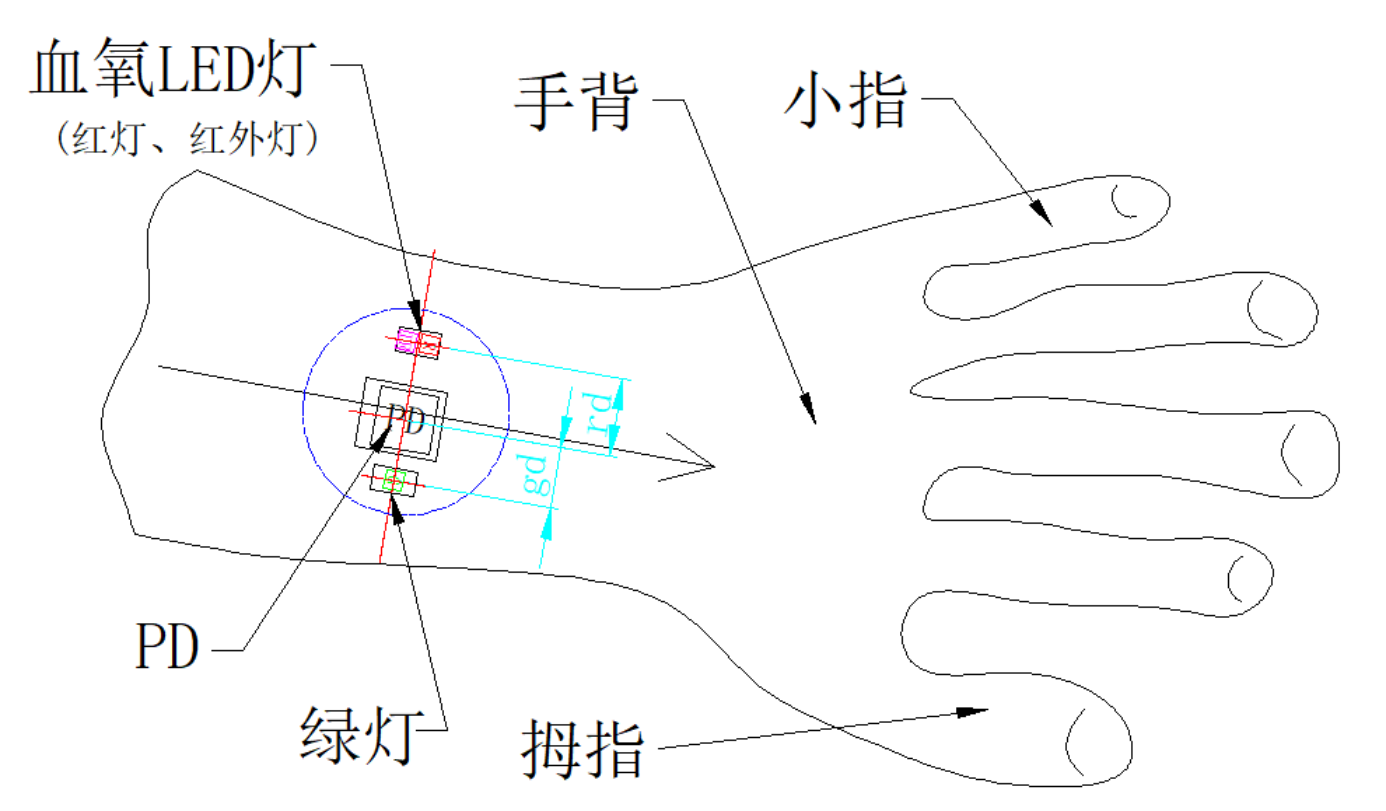 浅谈可穿戴设备PPG方案结构及工艺设计-我爱音频网