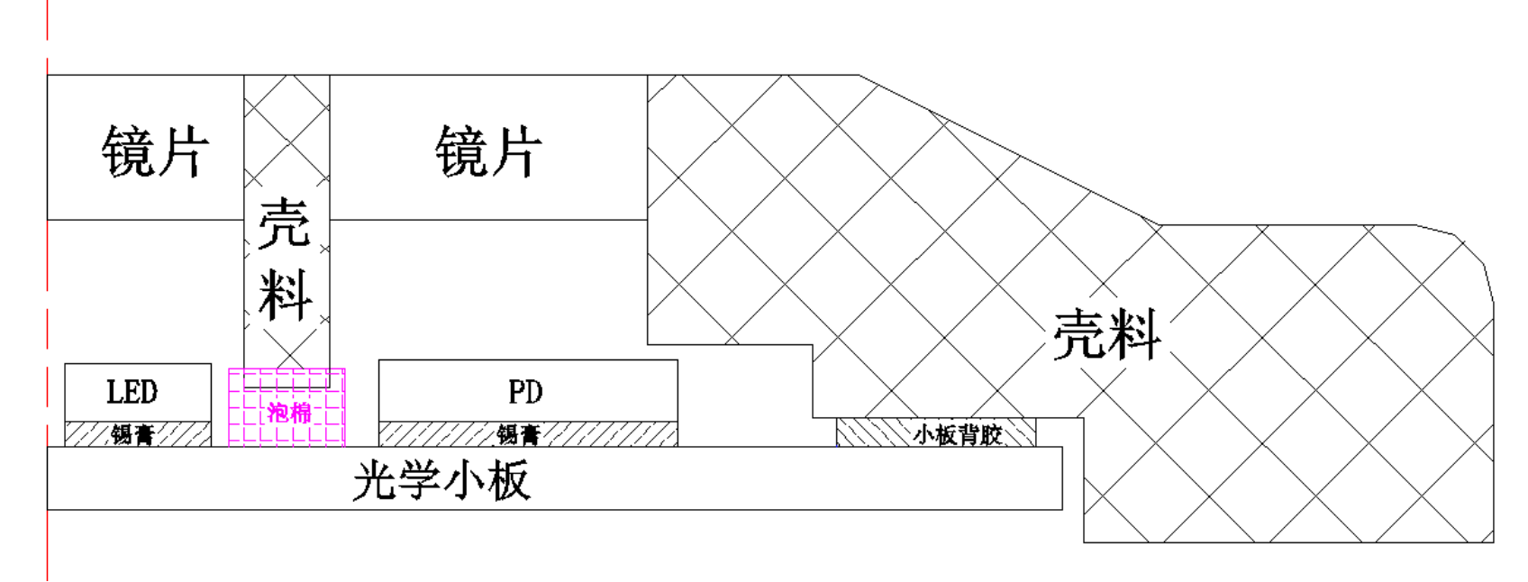 浅谈可穿戴设备PPG方案结构及工艺设计-我爱音频网