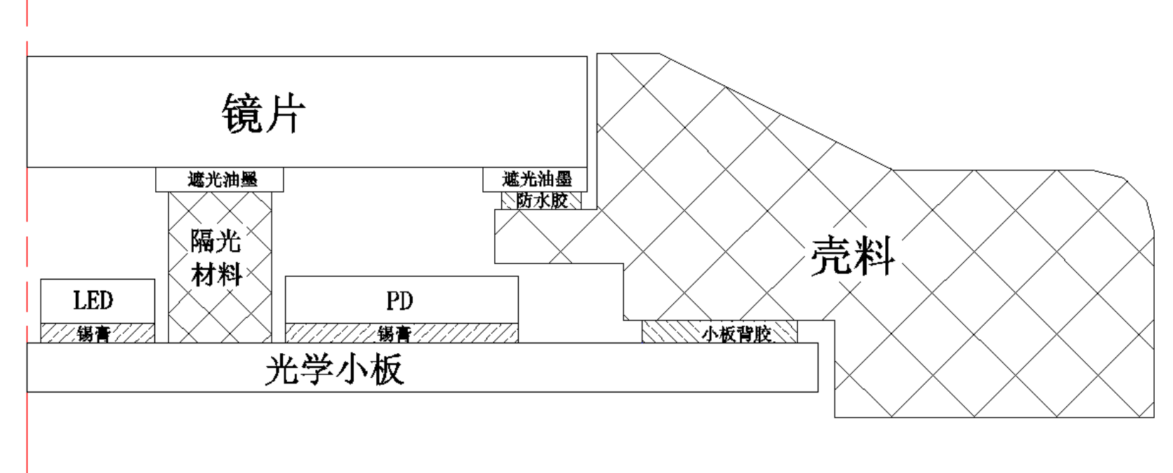 浅谈可穿戴设备PPG方案结构及工艺设计-我爱音频网