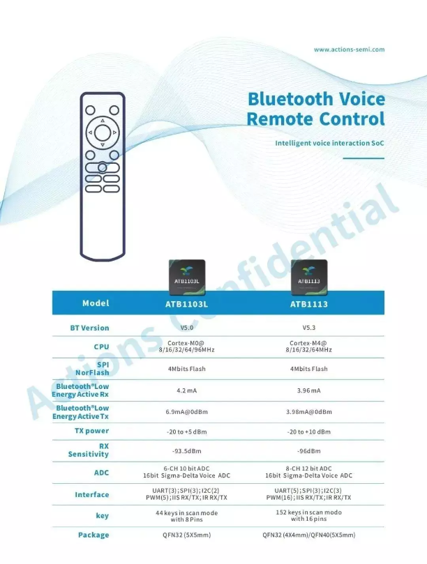 我爱音频网周报：66款手机已支持Snapdragon Sound骁龙畅听；Helisson、JEET评测；Pico、NOLO拆解-我爱音频网