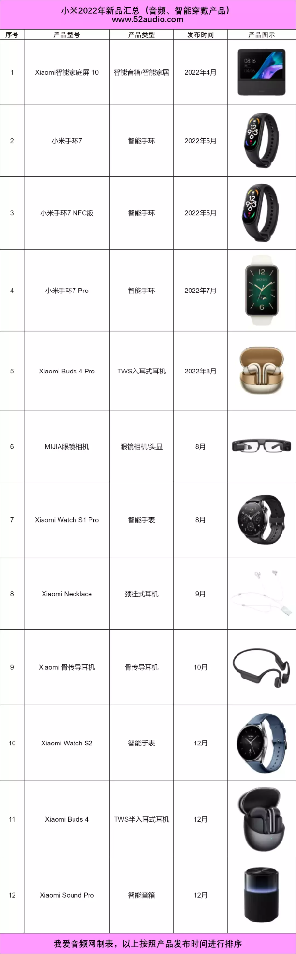 我爱音频网周报：66款手机已支持Snapdragon Sound骁龙畅听；Helisson、JEET评测；Pico、NOLO拆解-我爱音频网