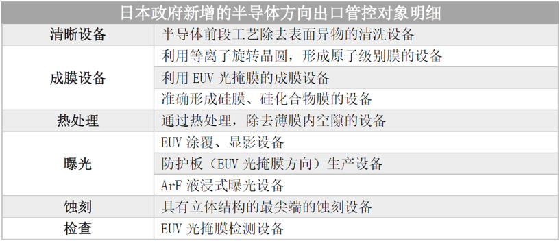 日本把半导体设备等列入重点审查行业 其出口管制或将获得法理支持