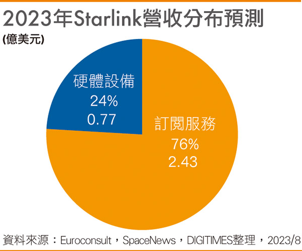 SpaceX成功运载全球最大商用通讯卫星