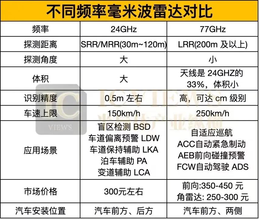 毫米波雷达降价了
