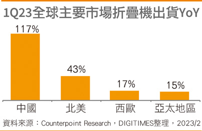 三星折叠机「双轨制」？未来旗舰、亲民并行