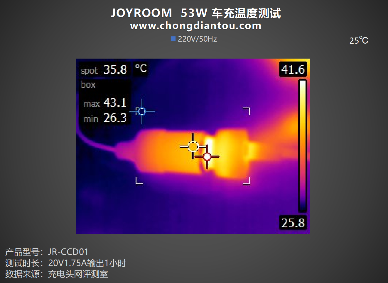 双设备快充，旅途满血复活，JOYROOM 53W 车充评测-充电头网