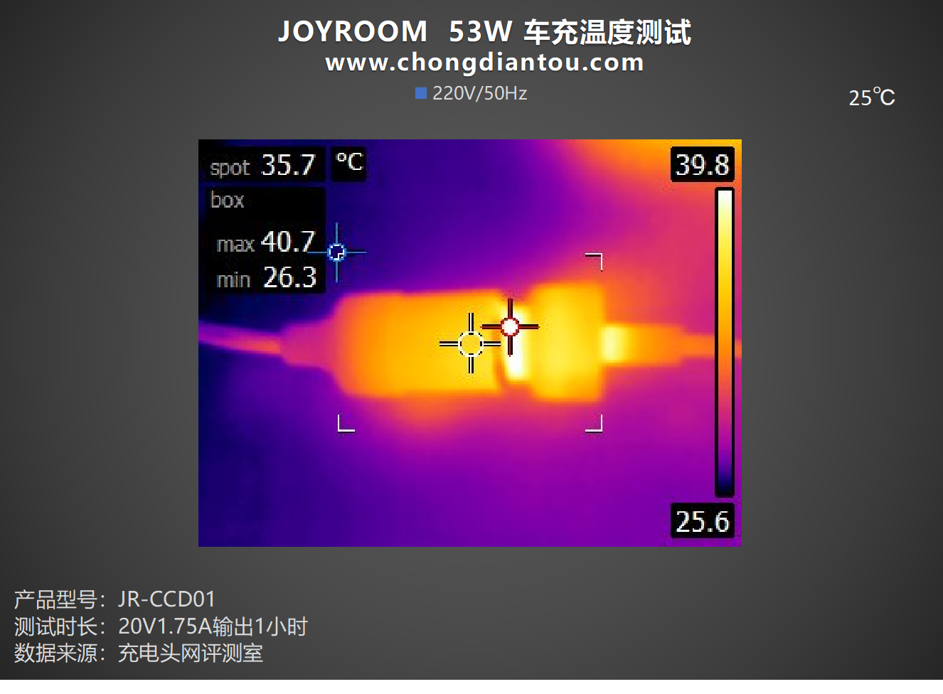 双设备快充，旅途满血复活，JOYROOM 53W 车充评测-充电头网