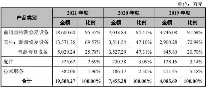 客户质量堪忧，卓海科技毛利率走低，高管履历存疑信披或难为真
