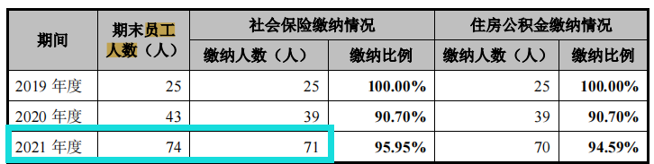客户质量堪忧，卓海科技毛利率走低，高管履历存疑信披或难为真