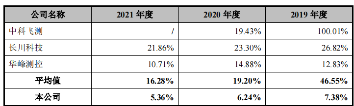 客户质量堪忧，卓海科技毛利率走低，高管履历存疑信披或难为真