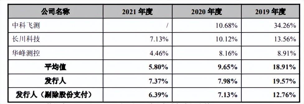 客户质量堪忧，卓海科技毛利率走低，高管履历存疑信披或难为真