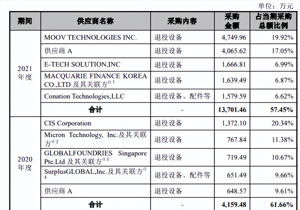 客户质量堪忧，卓海科技毛利率走低，高管履历存疑信披或难为真