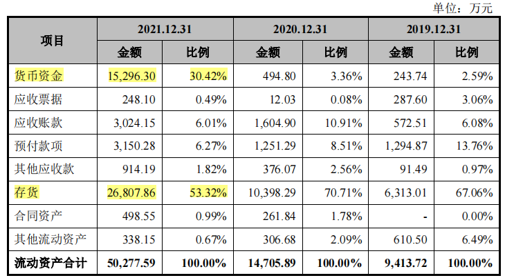 客户质量堪忧，卓海科技毛利率走低，高管履历存疑信披或难为真