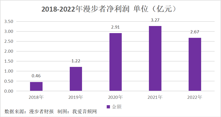 我爱音频网周报：全球首款无屏幕笔记本面世，vivo、七工匠新品评测，华为、联想重磅产品拆解~-我爱音频网