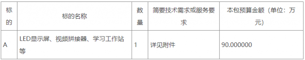 中共山东省委党校（山东行政学院）燕山校区提升改造工程信息化项目LED显示屏等设备采购公开招标公告