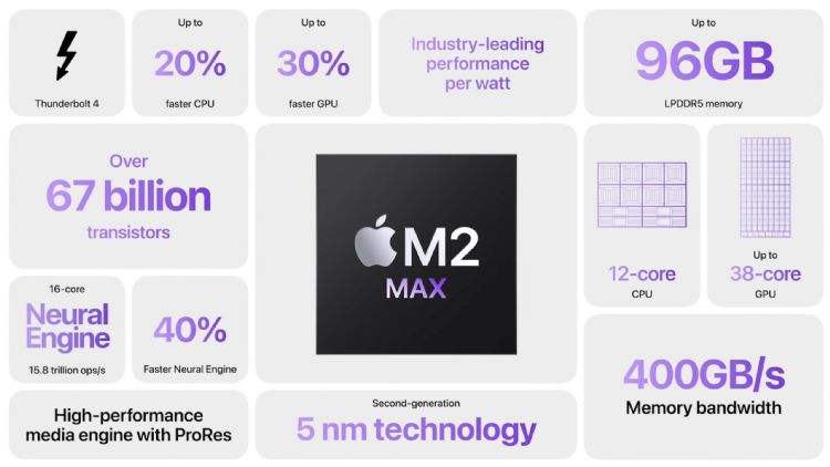 图为苹果发布M2 Max SoC规格。苹果
