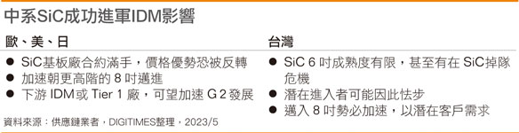 国内SiC成功进军IDM影响