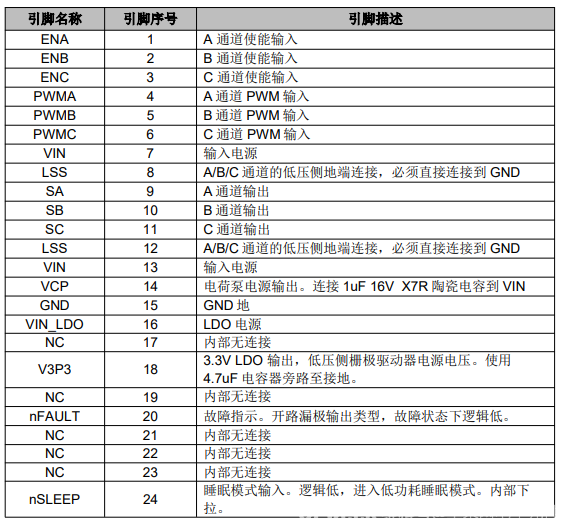 用于三相直流无刷电机驱动三通道SS6343M芯片