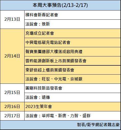 2023生策年会、记忆体双雄法说会、北京AI创新大会 本周大事预告