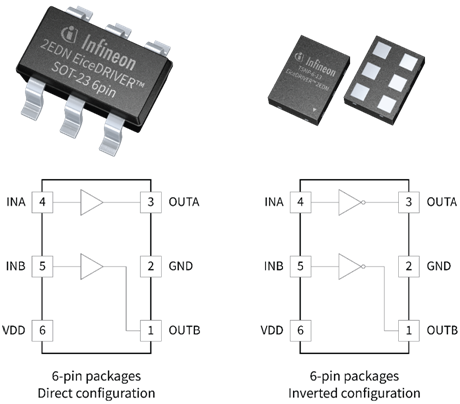 在栅极驱动器 IC 方面取得的进步让开关电源实现新的功率密度水平