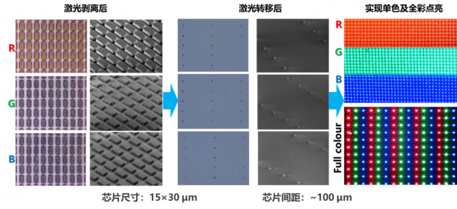 全球首条，厦门大学建成23.5英寸 Micro-LED激光巨量转移示范线