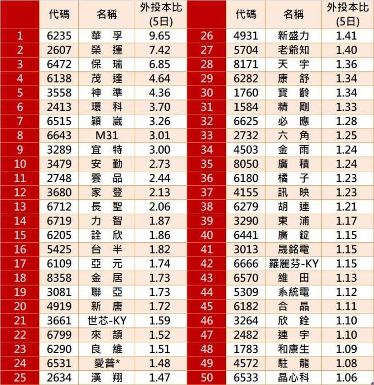 台股格局仍强，个股良性轮动留意接棒时机