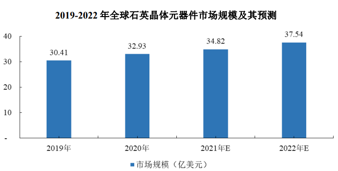 【IPO价值观】日系厂商占领中高端市场：鸿星科技力图国产替代胜算几何？