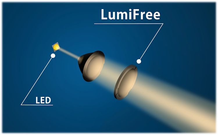 LumiFree决定量产 有望照亮JDI转型之路