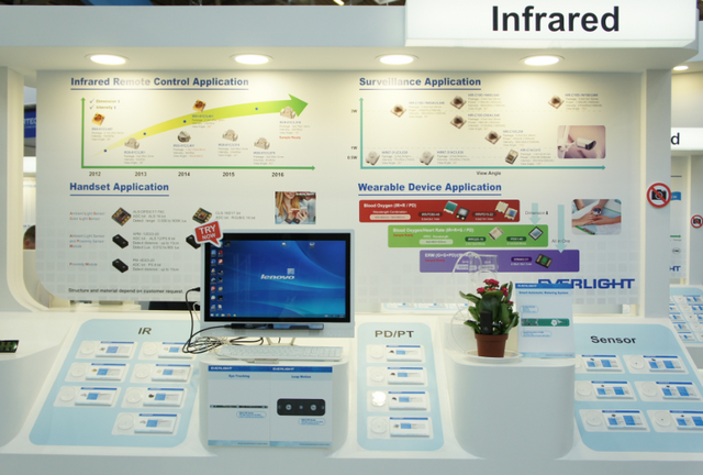 Photo Credit: TechNews