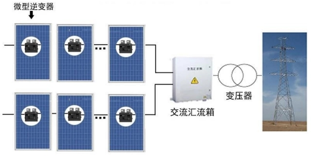 AI芯天下丨产业丨MLPE革新逆变器市场 潜在增长空间广阔