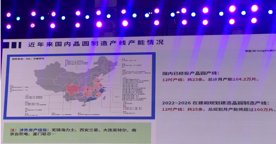 半导体薄膜设备市场国产替代空间巨大