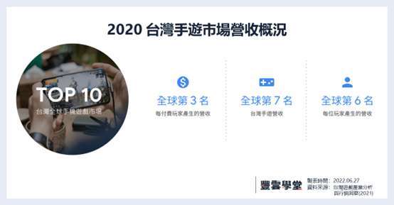 【产业概观】暑假将至，游戏产业旺季来临？台湾游戏发展史、产业链概念股一次看