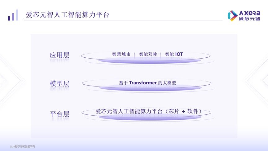 大模型，新范式，Transformer落地端侧、边缘侧迎来拐点