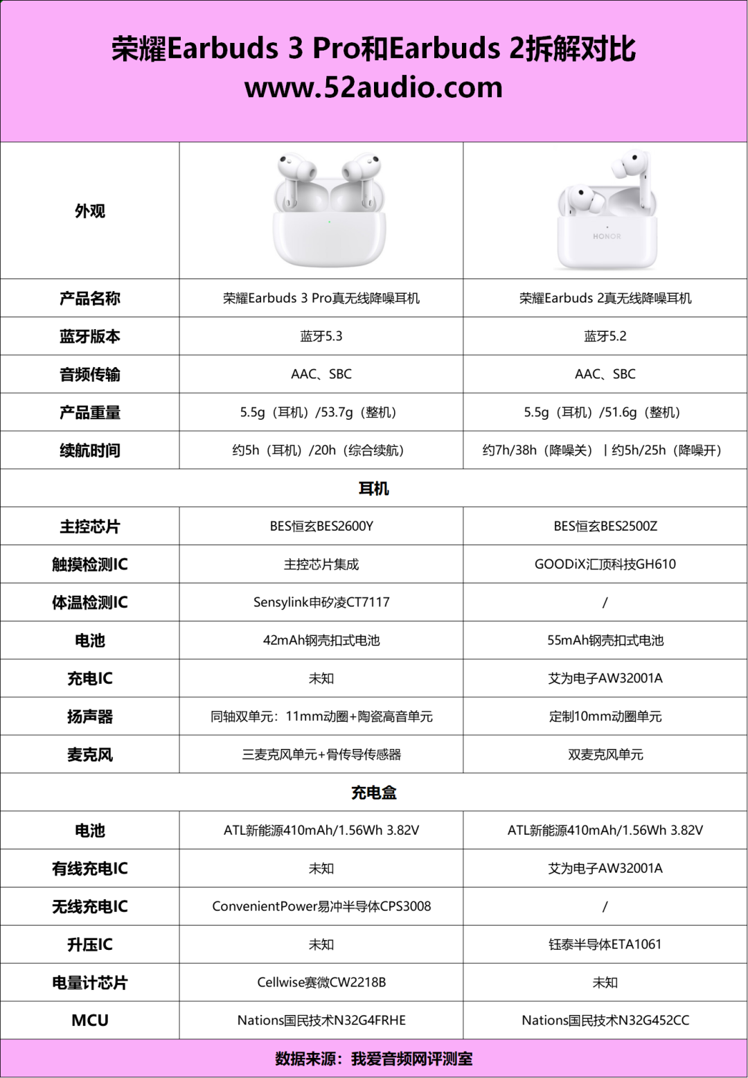 我爱音频网周报：苹果智能眼镜最新爆料，一加BudsAce评测，Redmi、iQOO、MEES、Fire-Boltt新品拆解-我爱音频网