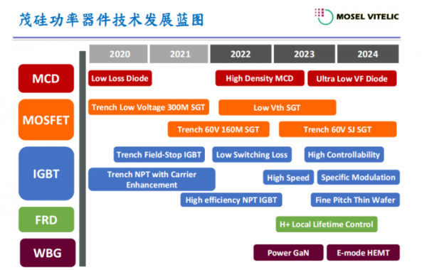 IGBT依旧火热，国内企业崛起有望替代国外