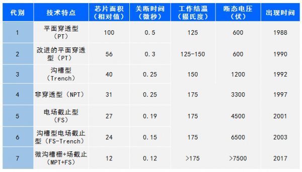 IGBT依旧火热，国内企业崛起有望替代国外