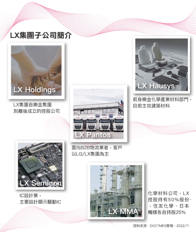 LX集团子公司简介