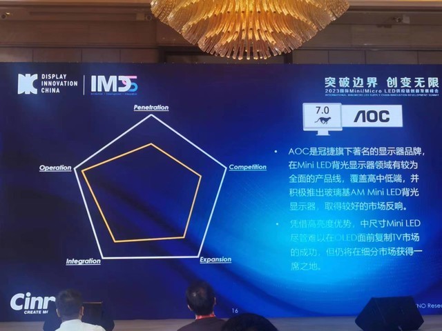 2023国际Mini/MicroLED供应链创新发展峰会召开，AOC入围核心竞争力榜单！