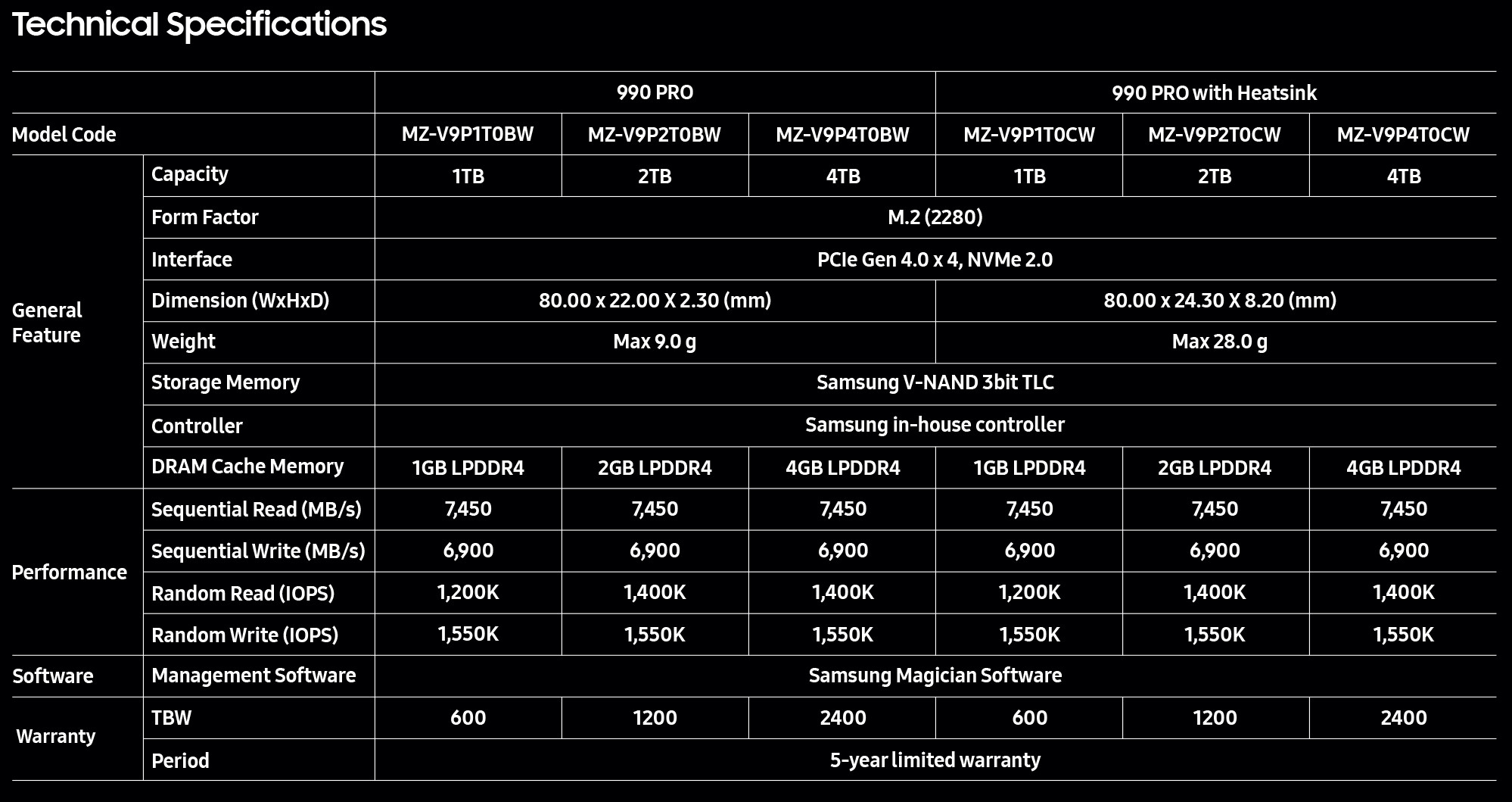 三星电子预告990 Pro系列SSD即将推出4TB型号