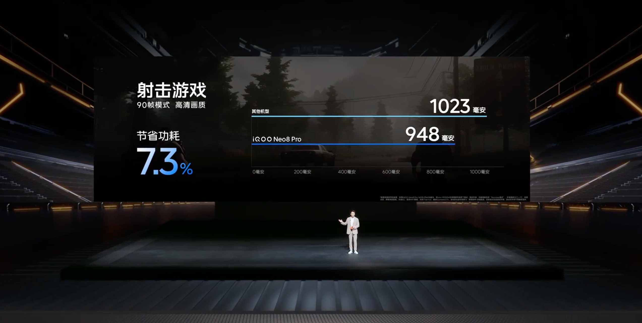 自动草稿iQOO Neo8系列新品发布会回顾自动草稿-充电头网