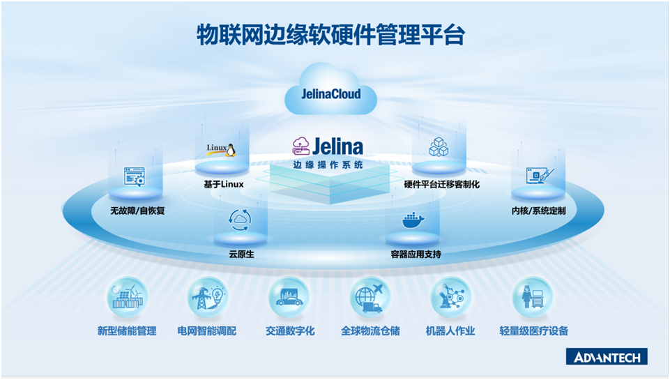 揭秘研华科技Jelina物联网管理平台，迎接边缘智能新机遇